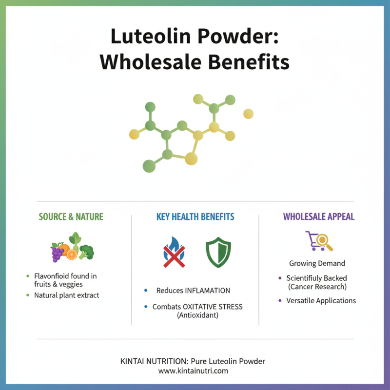 How to Find the Best China Wholesale Luteolin Powder Pricelist?