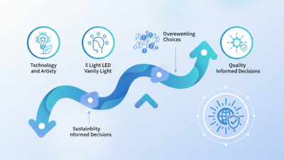 Best Led Vanity Light Trends in 2026 for Global Buyers?