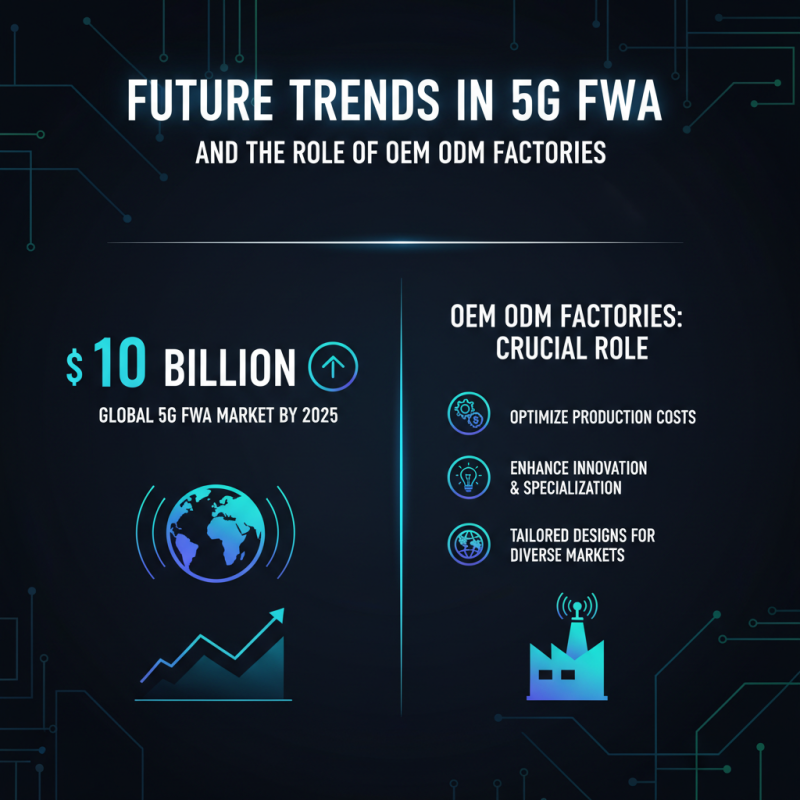 Why Choose OEM ODM for High Gain 5G FWA ODU Factories?