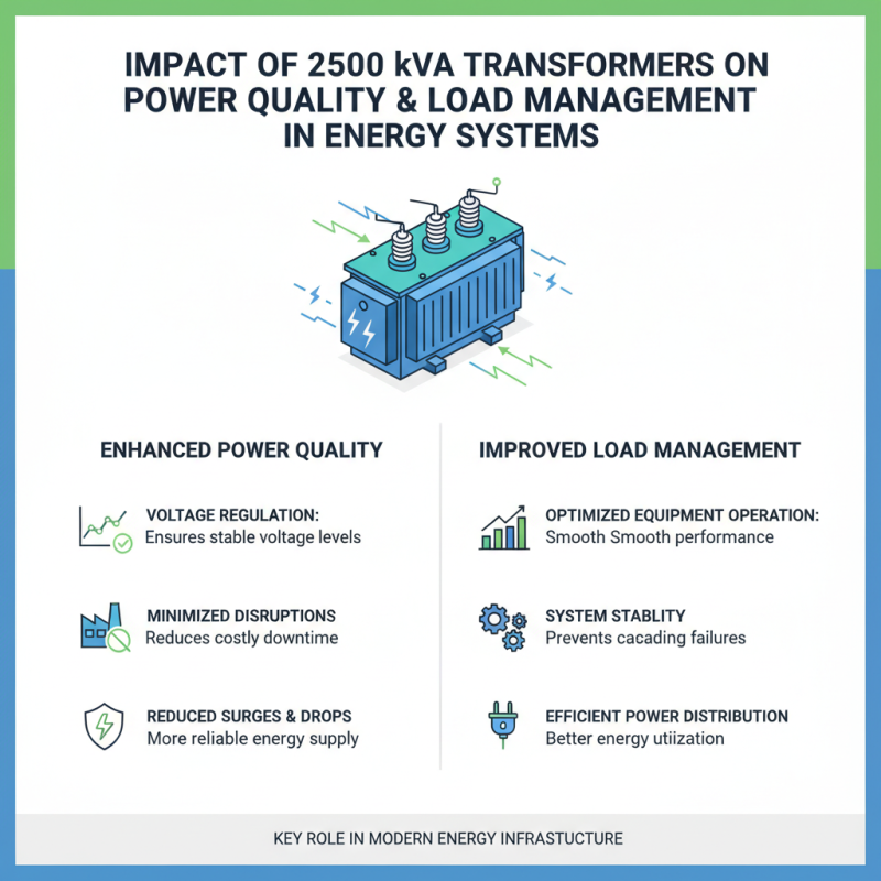 Top 10 Benefits of 2500 Kva Transformers for Global Buyers?