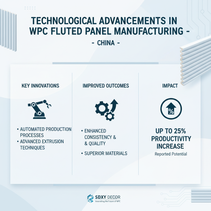 2026 Top Trends in China Wholesale WPC Fluted Panel Market Insights?