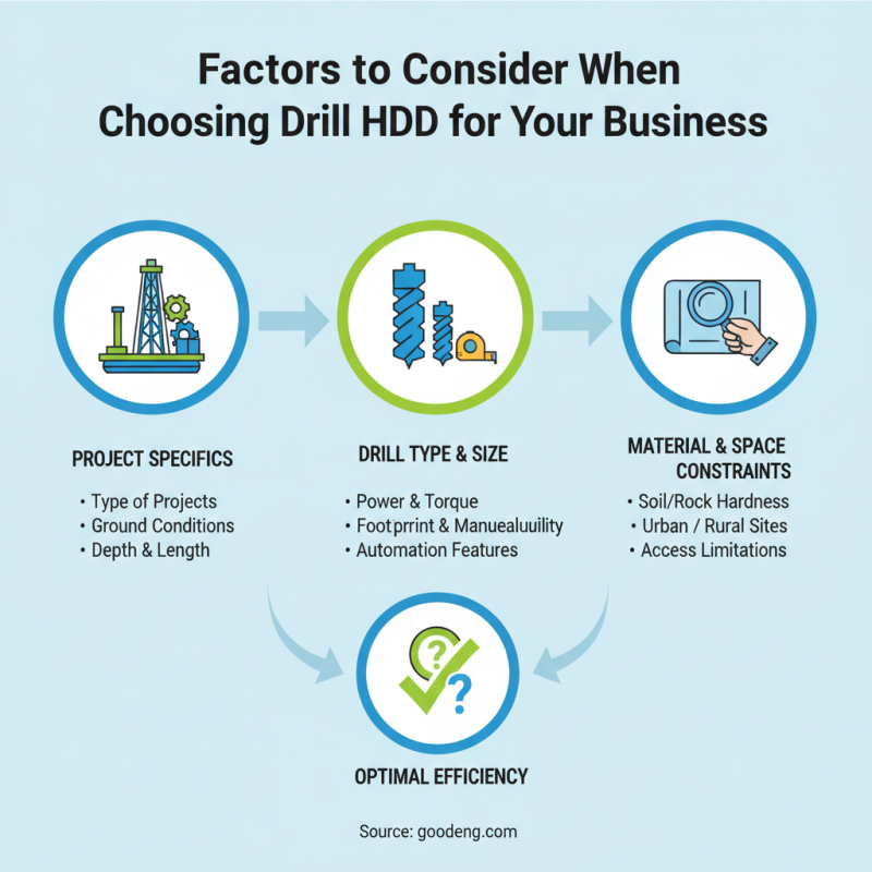 How to Choose Wholesale Custom Drill HDD for Your Business Needs?