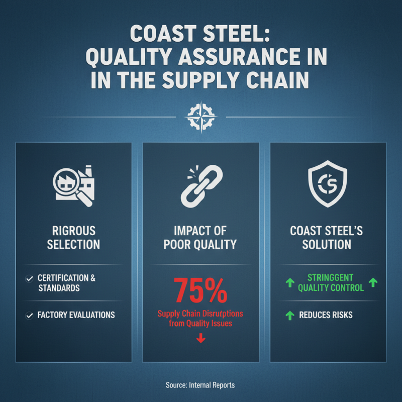 Top 10 Benefits of Choosing Coast Steel for Global Sourcing?