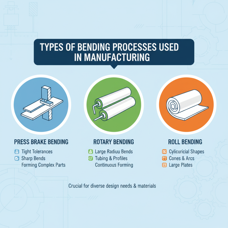 What is the Best Method for Sourcing Bending Parts?