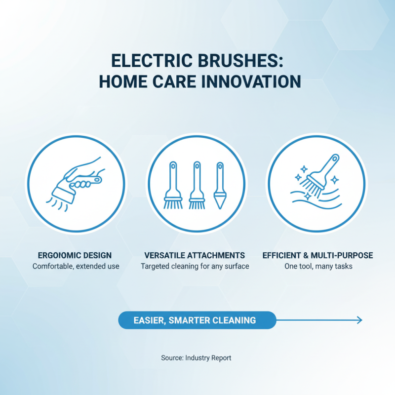 What is Wholesale OEM Home Electric Brush Products and Their Benefits?