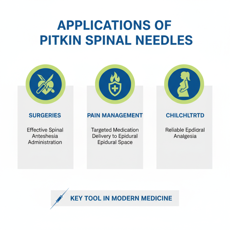 Discover the Benefits of Pitkin Spinal Needle for Your Needs?