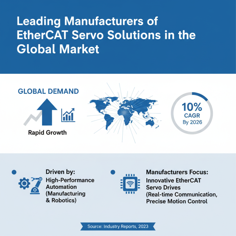 2026 Best Ethercat Servo Solutions for Global Buyers?