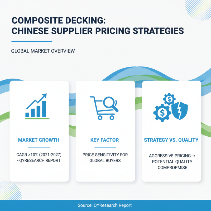 Top Composite Decking Supplier in China for Global Buyers?