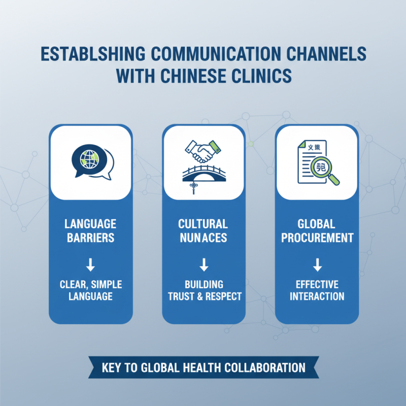 How to Source Quality Chinese Clinics for Global Procurement?