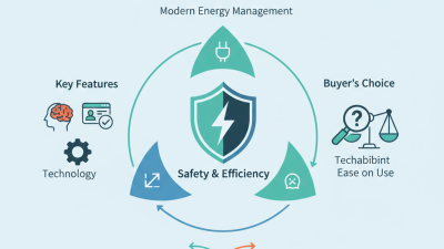 2026 Top Smart Breaker Switch for Global Buyers Guide?