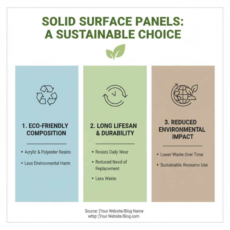 What is Solid Surface Panels Benefits and Applications?