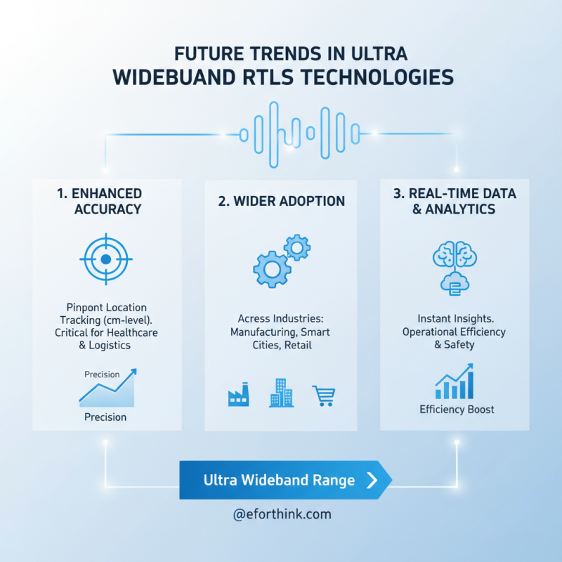 2026 Top Ultra Wideband RTLS Solutions for Global Buyers?