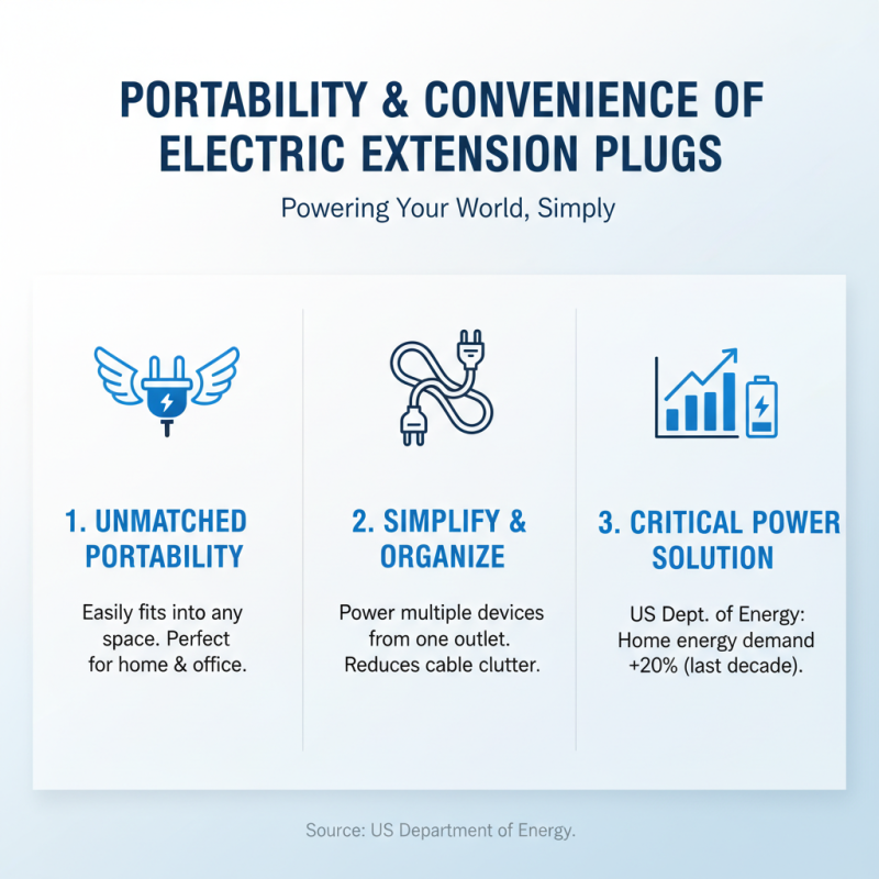 Why Choose Electric Extension Plugs for Your Home or Office?