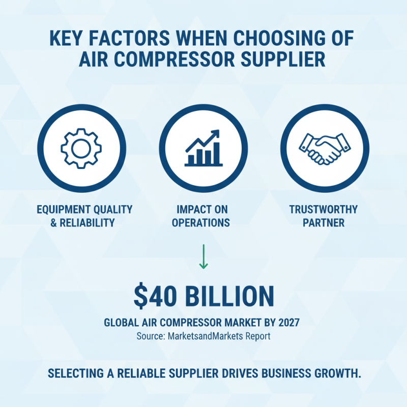 High Quality China Industrial Air Compressor Suppliers You Can Trust?