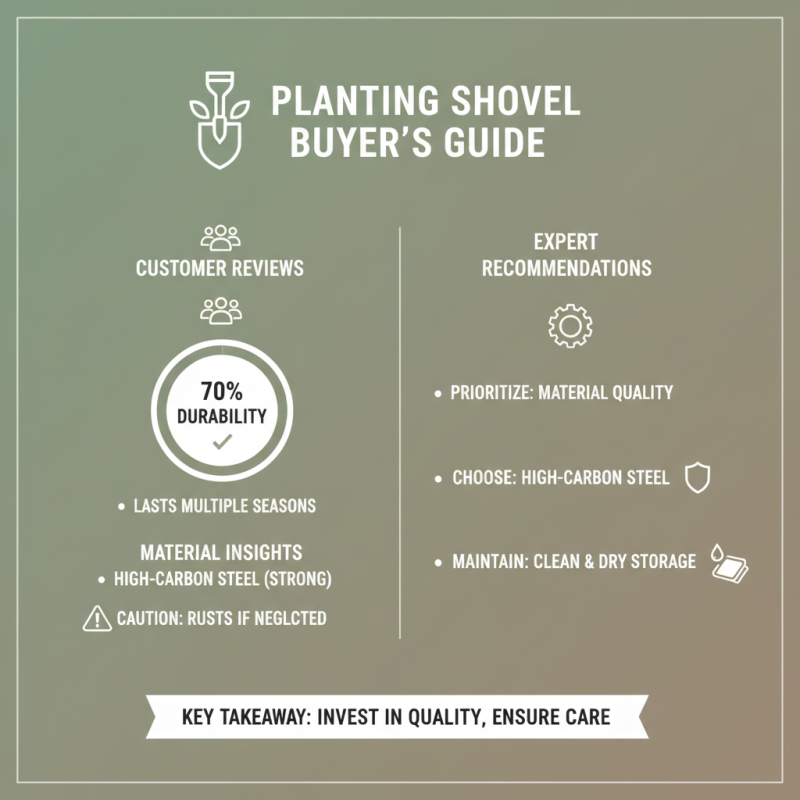 2026 How to Choose the Best Planting Shovel for Your Needs?