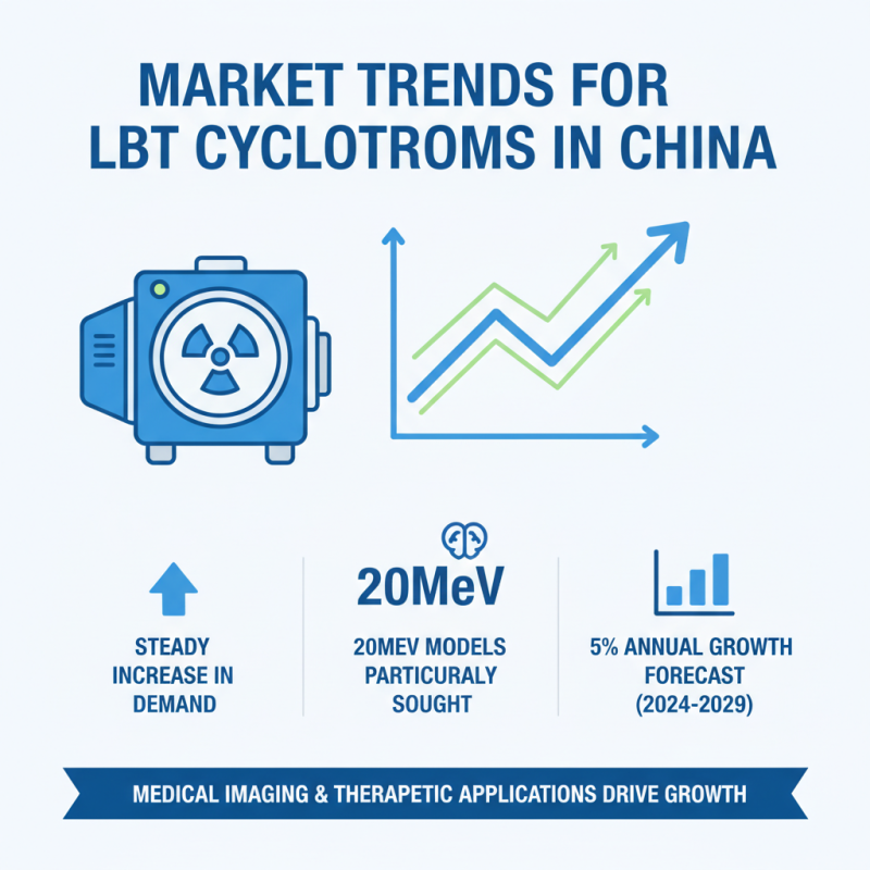 China Top 10 Best LBT Cyclotron 20MeV Pricelist Insights?
