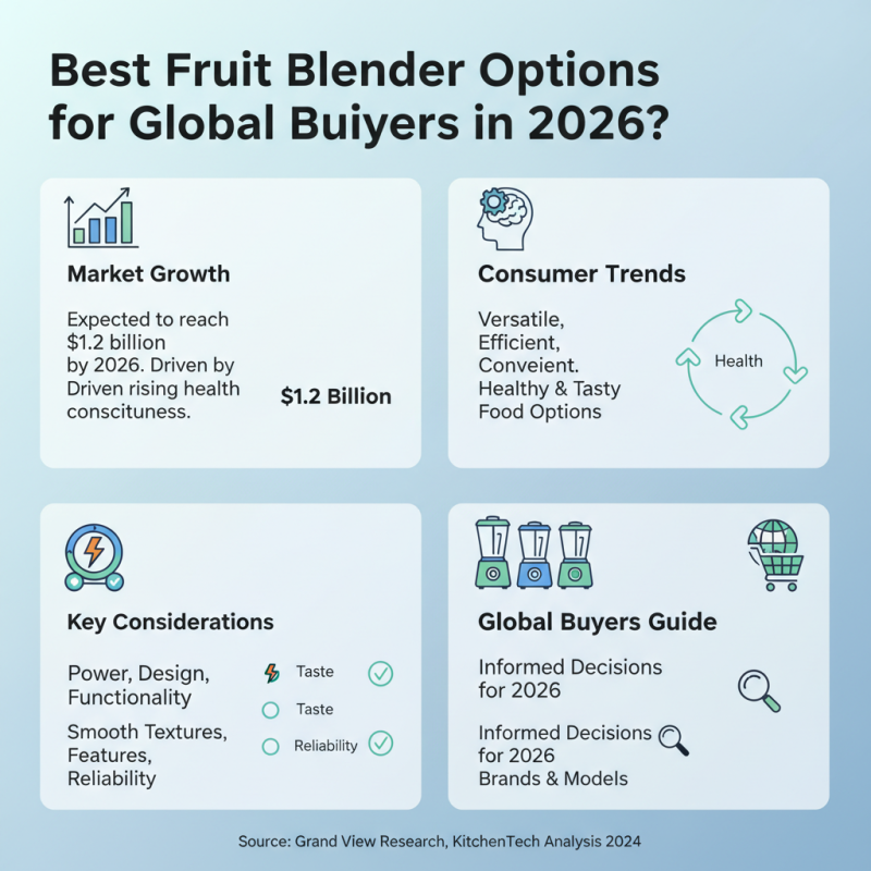 Best Fruit Blender Options for Global Buyers in 2026?