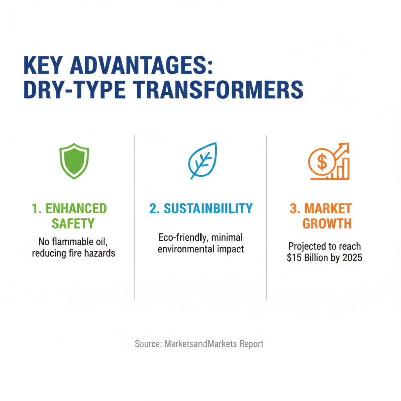 Why Choose Dry-Type Transformers for Your Next Project?
