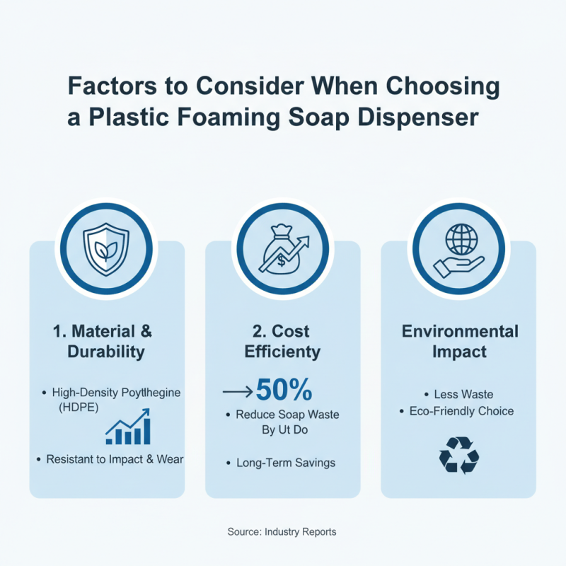 What is a Plastic Foaming Soap Dispenser and How to Choose One?