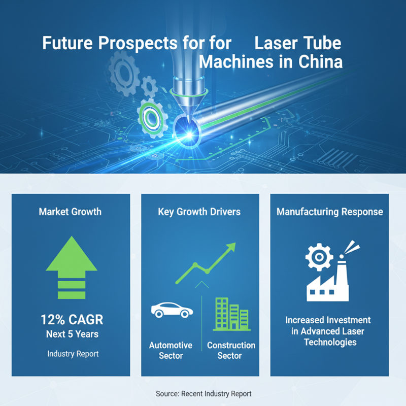 Top 10 Famous Laser Tube Machines in China with Pricelist?