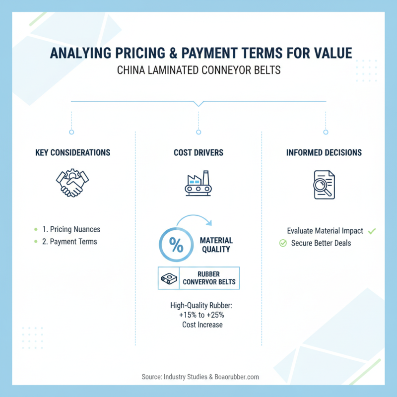 How to Choose the Best China Laminated Conveyor Belts Manufacturer?