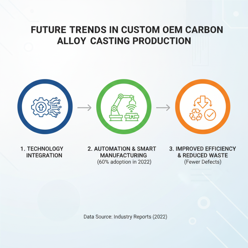 2026 Best Custom OEM Carbon Alloy Castings Factories for Quality Products?