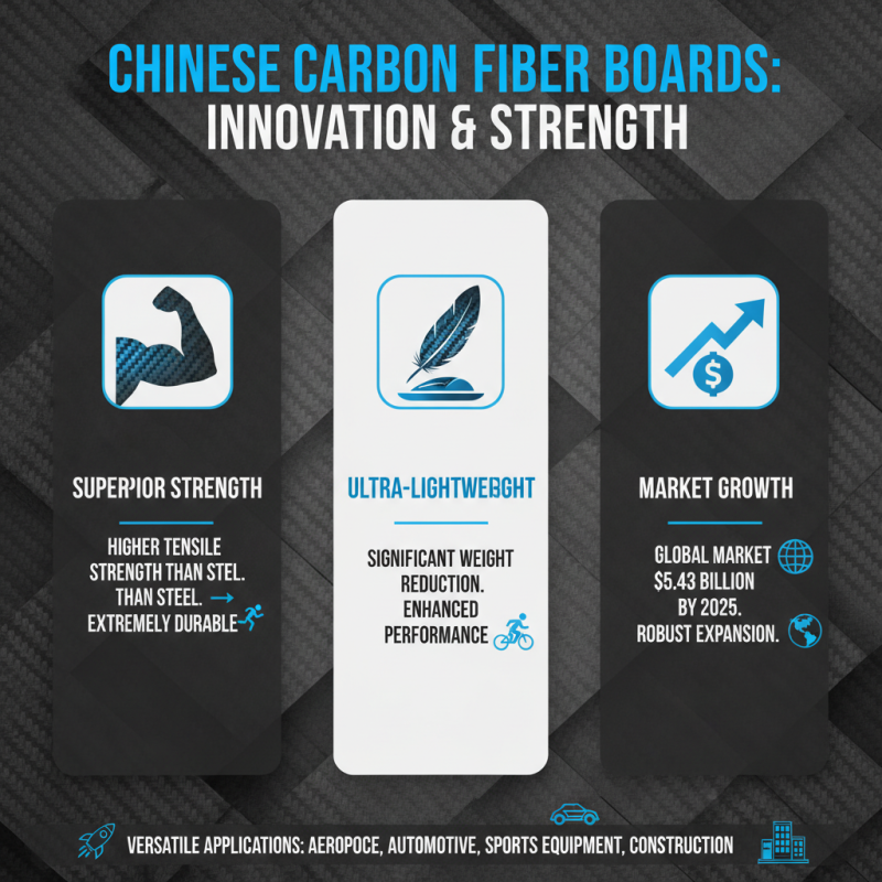 Top 10 Carbon Fiber Board Suppliers in China for Global Buyers?