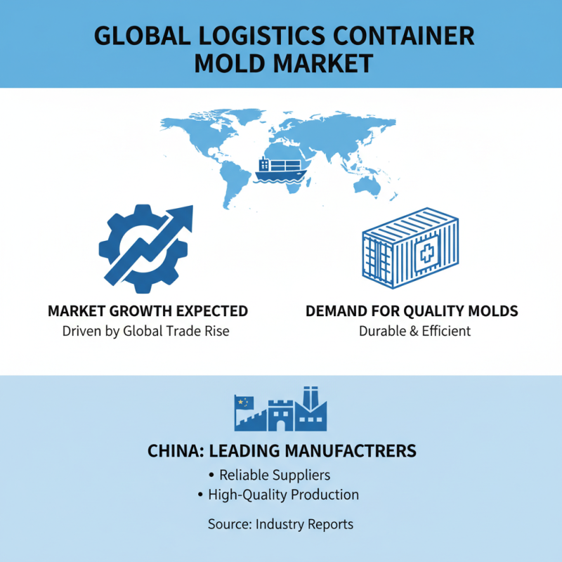 Top 10 Logistics Container Mold Suppliers in China Today?