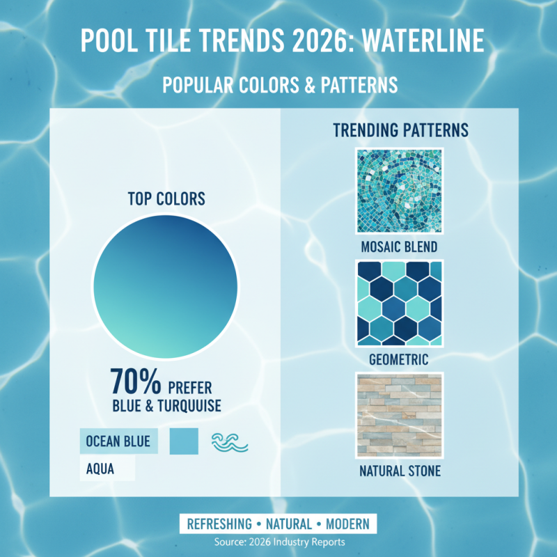 Top Pool Waterline Tile Options for 2026 Buyers?