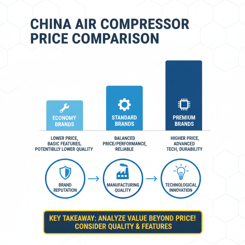 High Quality China Industrial Air Compressor Suppliers You Can Trust?