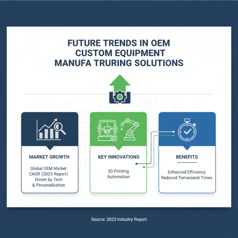Top OEM Custom Equipment Manufacturing Factories for Innovative Solutions?
