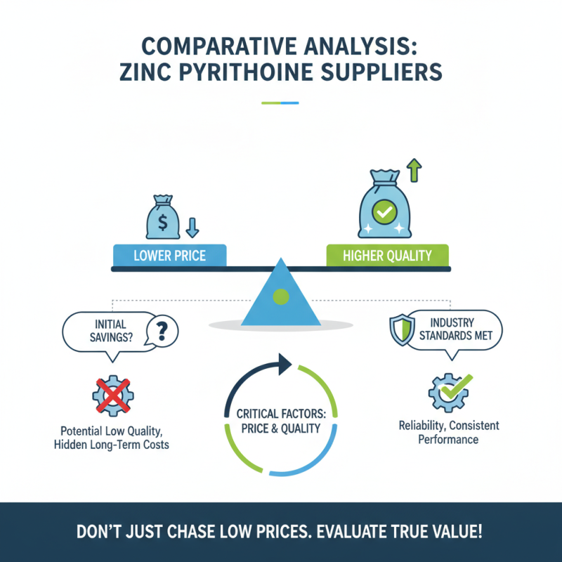 Top 10 Zinc Pyrithione Powder Suppliers You Need to Know?