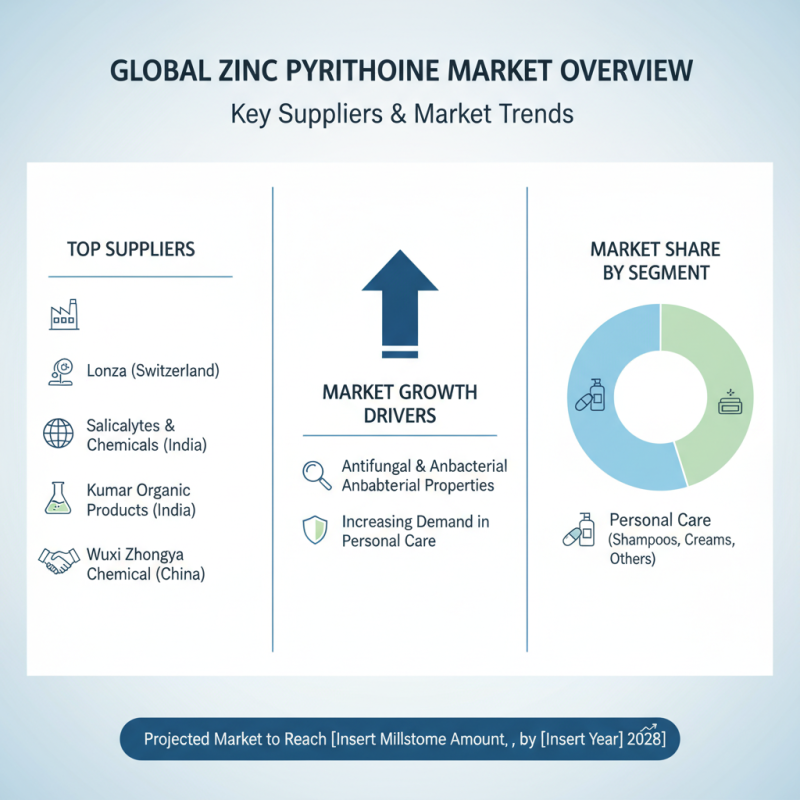 Top 10 Zinc Pyrithione Powder Suppliers You Need to Know?
