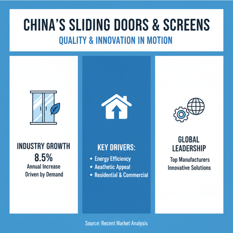 China Top Sliding Doors and Screens for Global Buyers?