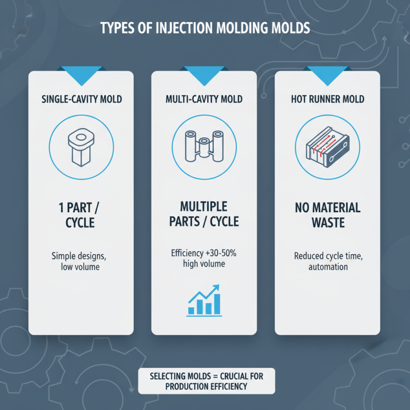 How to Choose the Right Injection Molding Molds for Your Business?