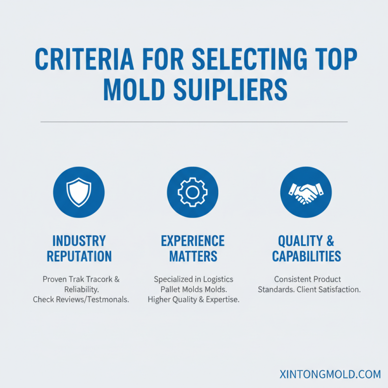 Top 10 Logistics Container Mold Suppliers in China Today?