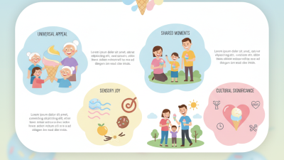 Why is Ice Cream the Ultimate Treat for All Ages?