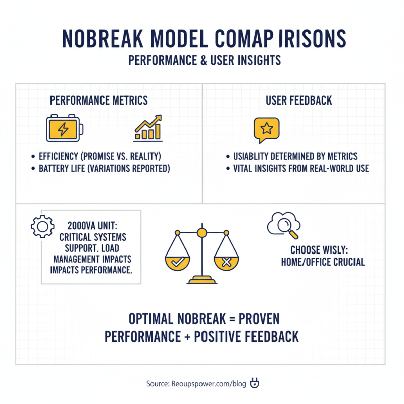 Top 10 Nobreak Eaton Models for Global Buyers in 2026?
