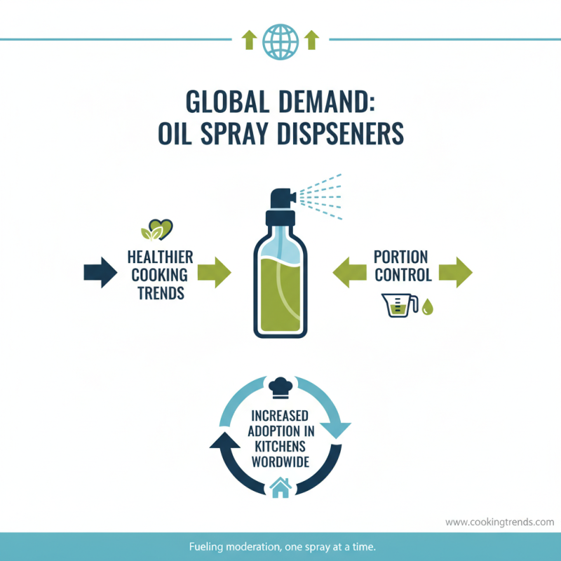 China Top 10 Oil Spray Dispenser Options for Global Buyers?