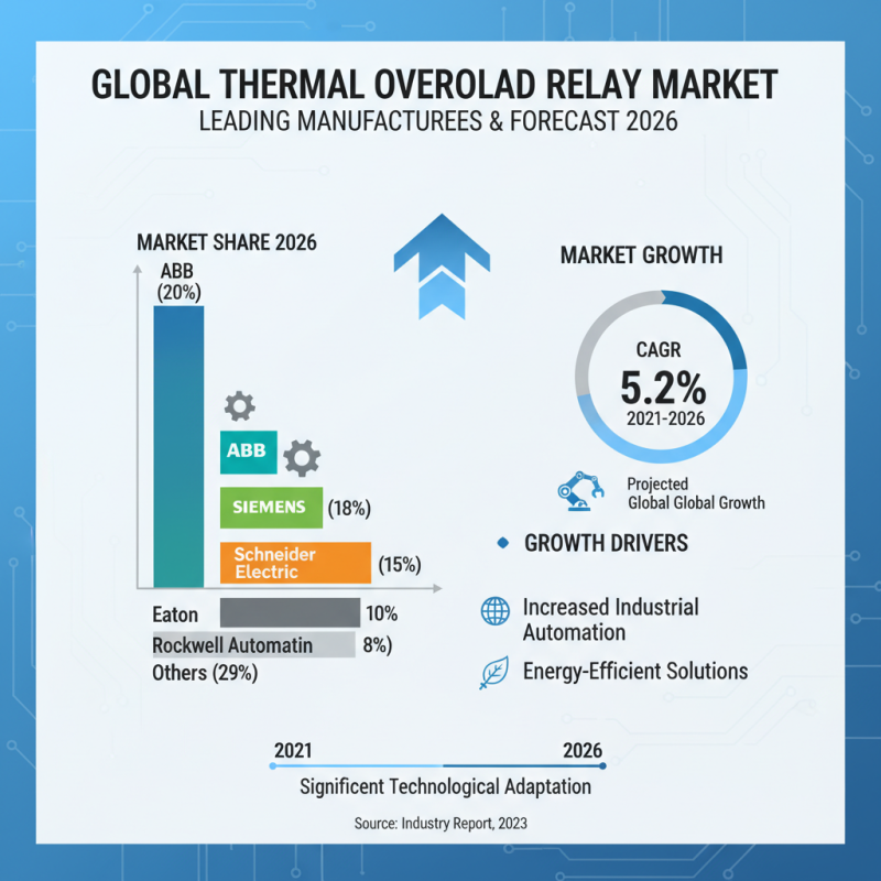 Top 10 Thermal Overload Relays for Global Buyers in 2026?