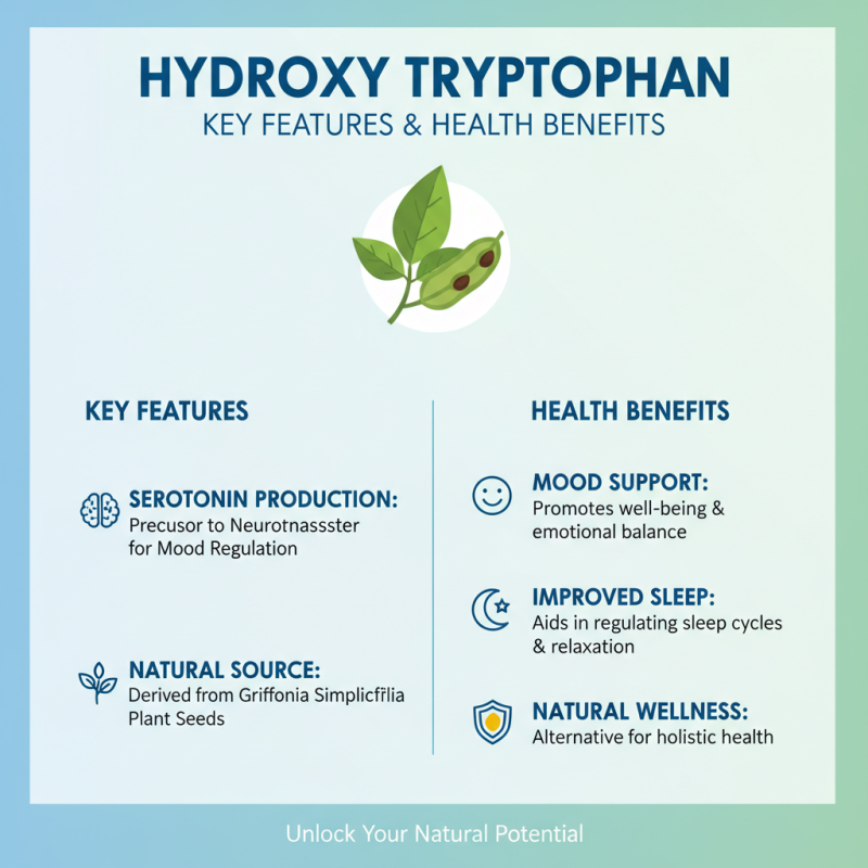 China Best 5 Hydroxy Tryptophan Supplier for Global Buyers?
