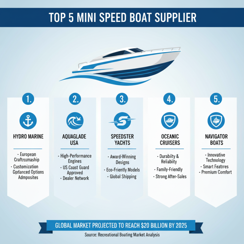 Top 5 High Quality Mini Speed Boat Suppliers You Should Consider?