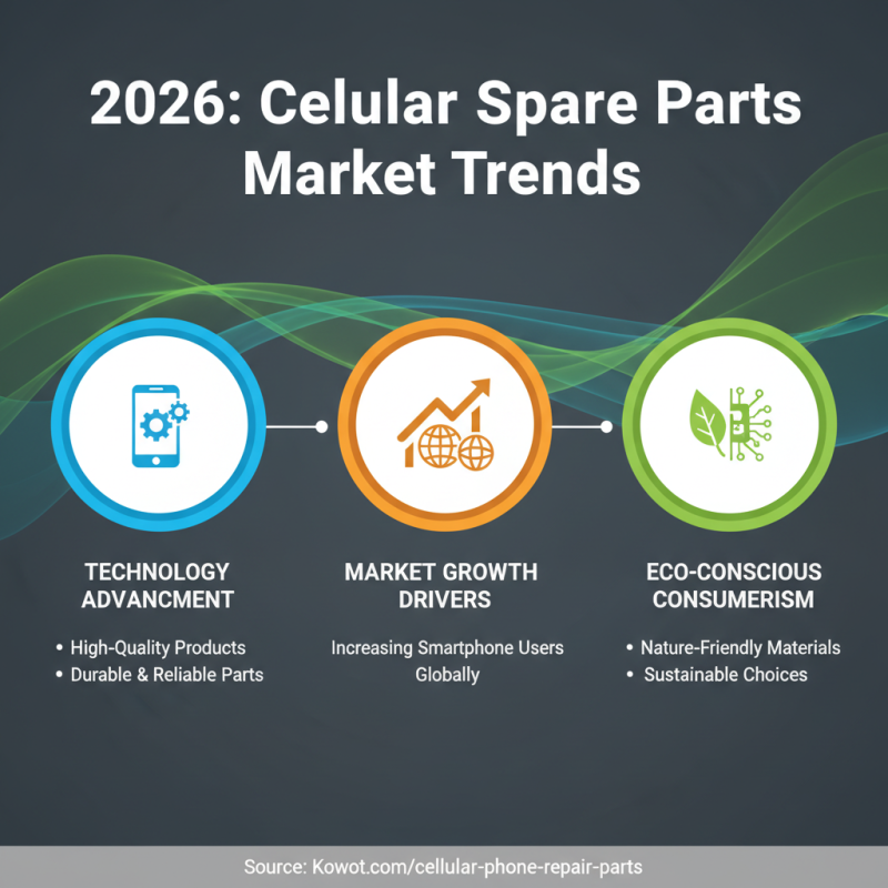 2026 Top Cellular Spare Parts To Source For Your Business?