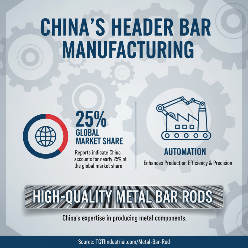 2026 Best China OEM Header Bar Exporters in the Industry?