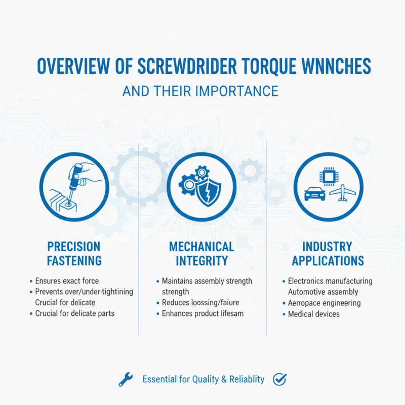 Top 10 Screwdriver Torque Wrenches for Global Buyers?
