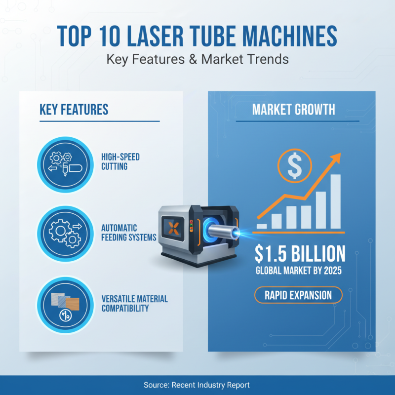 Top 10 Famous Laser Tube Machines in China with Pricelist?