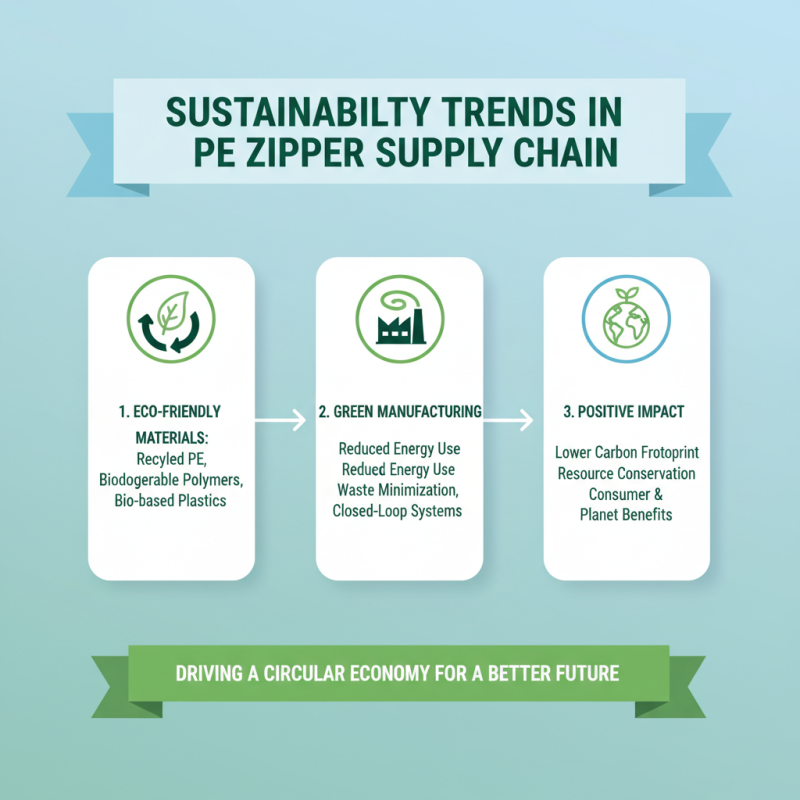 Top 10 PE Zipper Suppliers for Global Buyers to Consider?