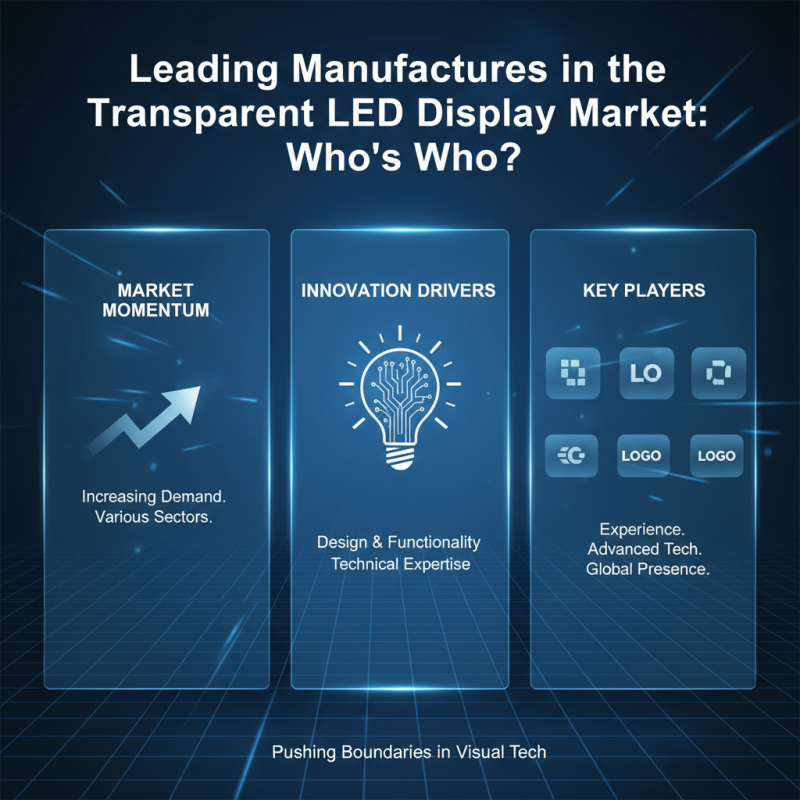 Top 10 Led Transparent Display Solutions for Global Buyers?