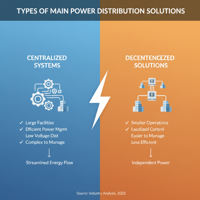 Best Main Power Distribution Solutions for Global Buyers?