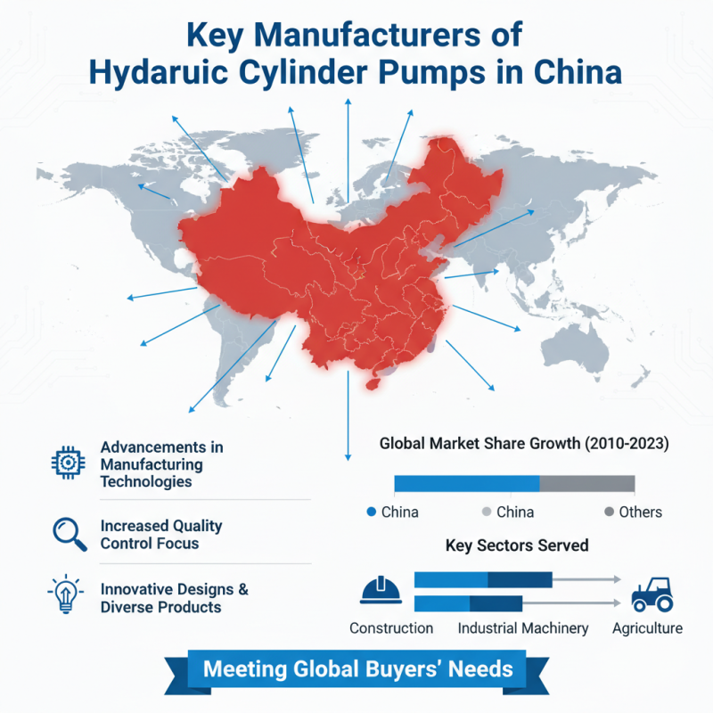 Top Hydraulic Cylinder Pumps from China for Global Buyers?